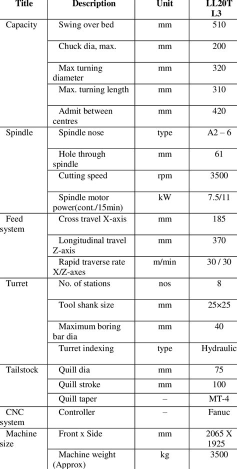 characteristics features of cnc machine|specification of cnc machine.